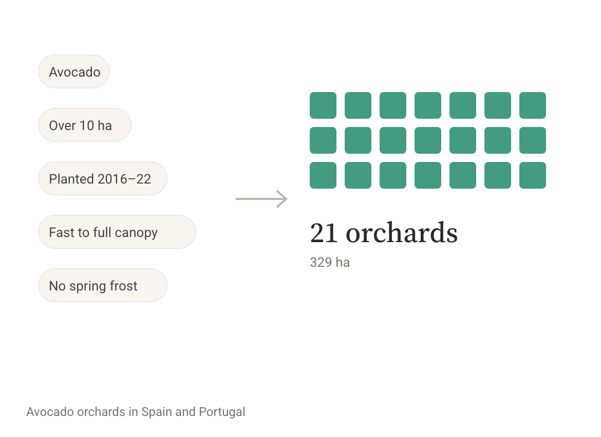 Searching fields by any combination of metrics