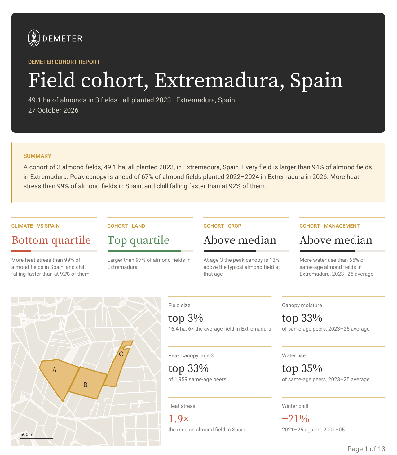 The first page of an example Demeter cohort report